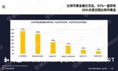如何在Tokenim 2.0中收取TRC20的USDT