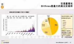 最优质区块链保险合作公司全解析