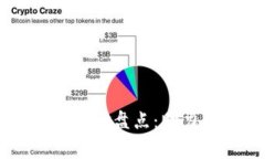 国家支持的区块链基金盘点：助力产业发展的新