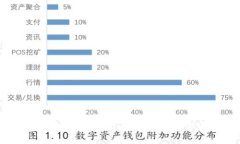 如何有效防止Token遗失与泄露：全面指南