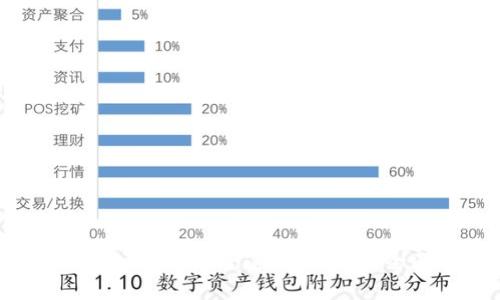 如何有效防止Token遗失与泄露：全面指南