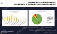   区块链割韭菜技术揭秘：如何识别与防范投资风