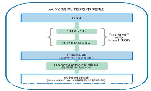 如何顺利通过Tokenim测试：全面指南与实用策略
