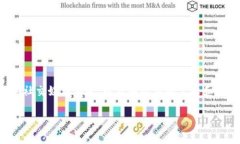 截至我最后一次更新的信息（2023年10月），Toke