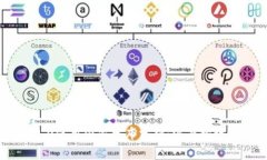 Tokenim 2.0使用国家分布分析：深度探讨及趋势展望