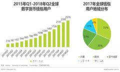 区块链服务认证规范全面解读：确保数据安全与