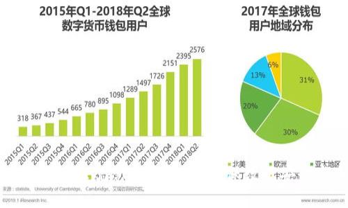 区块链服务认证规范全面解读：确保数据安全与合规性