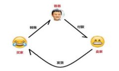 baioti区块链技术推动供应链革命，龙头股票全解