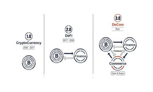TokenIM 2.0更新：如何有效利用Candy奖励？