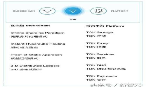 区块链投资公司推荐：破解投资新领域的秘密
