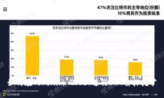 如何在Tokenim 2.0上进行DOT质押挖矿