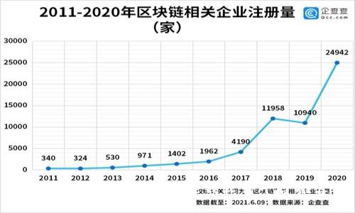 2023年最新区块链赚钱软件平台推荐