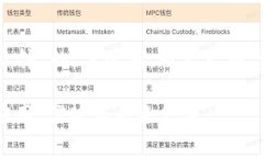 下面是关于“南方电网区块链软件”的、关键词