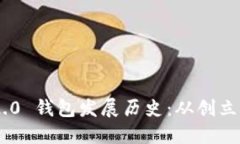 Tokenim 2.0 钱包发展历史：从创立到未来趋势