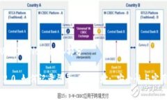 #  和 GUANJIANCI 标签部分TokenIM 2.0 如何记录登录