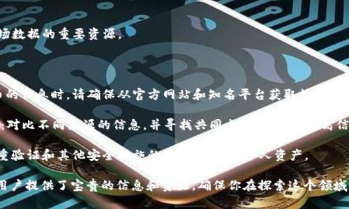 为了确保你能查询到可信的区块链相关资源，以下是一些重要的正规区块链网址，它们提供了丰富的信息、工具和服务，涵盖从基础知识到市场数据等多个方面。

### 正规区块链网址

1. **CoinMarketCap**（https://coinmarketcap.com/）
   - 这个网站是最受欢迎的加密货币市场数据提供者之一，提供实时价格、交易量、市场资本化等信息。

2. **CoinGecko**（https://www.coingecko.com/）
   - CoinGecko 是另一个全面的加密货币市场分析平台，它提供价格、图表和社会指标等信息。

3. **Ethereum**（https://ethereum.org/）
   - 官方以太坊网站，提供有关以太坊平台的详细信息和开发者资源。

4. **Bitcoin.org**（https://bitcoin.org/）
   - 比特币的官方页面，提供比特币相关的基础知识、安装指南和相关资源。

5. **BlockExplorer**（https://blockexplorer.com/）
   - 提供比特币的区块链浏览器，通过该网站用户可以查看交易和区块信息。

6. **Binance**（https://www.binance.com/）
   - 全球领先的数字资产交易平台，提供多种数字货币的交易和信息。

7. **CryptoCompare**（https://www.cryptocompare.com/）
   - 提供市场数据、价格比较、加密货币新闻和社区讨论的综合平台。

8. **Chainlink**（https://chain.link/）
   - Chainlink 是一个去中心化的预言机网络，官方页面提供智能合约与外部数据连接的信息。

9. **Ripple**（https://ripple.com/）
   - Ripple 的官方网站，提供有关其支付网络和数字资产的详细信息。

10. **CoinDesk**（https://www.coindesk.com/）
    - 提供区块链和加密货币新闻、分析、价格和市场数据的重要资源。

### 使用这些网址的注意事项

1. **验证信息来源**：在查询有关区块链和加密货币的信息时，请确保从官方网站和知名平台获取数据，以防止误导性信息。

2. **寻找多方 доказательства**：对比不同来源的信息，并寻找共同点，这有助于提高信息的可信度。

3. **注意安全性**：对于交易平台，确保使用启用双重验证和其他安全措施的平台，以保护个人资产。

这些网址为希望深入了解区块链技术和加密货币的用户提供了宝贵的信息和资源，确保你在探索这个领域时选择正规和可信的网站。