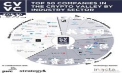 为了确保你能查询到可信的区块链相关资源，以