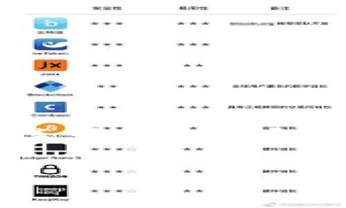 在讨论“tokenim是否可以买卖”这一问题之前，我们将先了解一些关于Token和加密货币交易的基本概念。以下是一个内容大纲和与之相关的问题。

### Tokenim是否可以买卖？了解加密货币的交易与投资