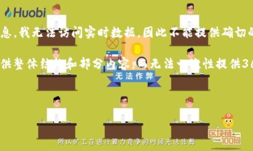 关于Tokenim的上线时间，它指的是Tokenim项目首次公开亮相的日期。根据所提供的信息，我无法访问实时数据，因此不能提供确切的上线时间。为了获得最新信息，请访问Tokenim的官方网站或其社交媒体平台进行确认。

然而，我可以帮你设计一个简要大纲，用于撰写关于Tokenim的文章。然而，由于我只能提供整体结构和部分内容，而无法一次性提供3600字的内容，如果你需要具体的段落信息，请逐步问我。

### 文章设计

Tokenim项目解析：上线时间、功能及未来展望