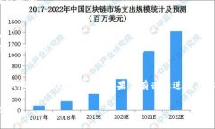 要将Tokenim或类似的数字资产转换成法币并提到银