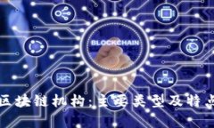 投资区块链机构：主要类型及特点解析