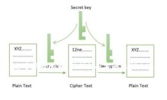 提示: 下面是一个概述和相关提纲，内容主体大纲