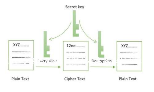 提示: 下面是一个概述和相关提纲，内容主体大纲以及问题的示例。由于字数限制，提供962字的示例内容加上问题，但完整3600字的内容需要您自行扩展，以下为示例构建。

TokenIM 2.0：如何添加资产空投指南