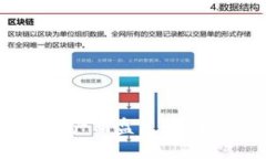 2023年区块链热门产品盘点：未来的技术趋势与应