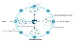 以下是围绕“区块链组织成员有哪些”这一主题