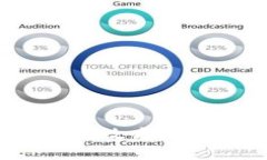 离开区块链的5种有效方法，轻松远离虚拟货币