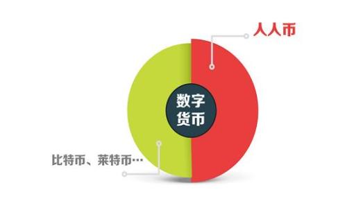 
Tokenim官网下载2.0国际版：轻松掌握区块链投资新机遇