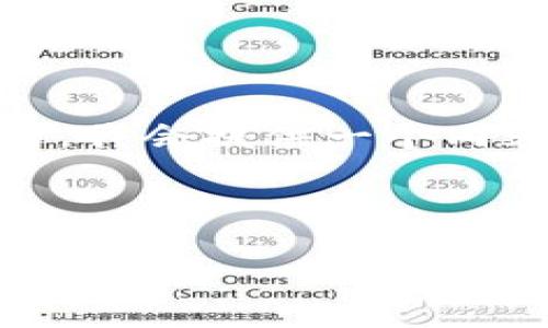 很高兴为您提供帮助！首先，我会为您构建一个的和相关的关键词。然后，我会提供一个内容主体的大纲，最后，我会继续解答七个相关的问题并提供详细的介绍。

### 和关键词

有效管理个人财务的七个技巧——助你实现财务自由