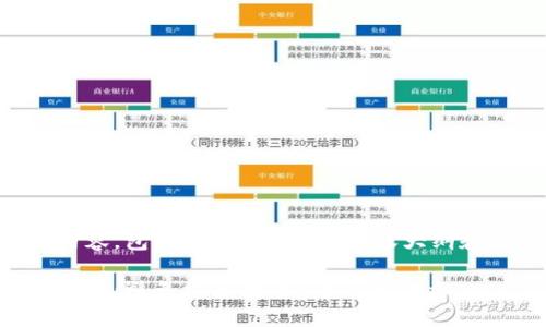 下面是您要求的内容，包括、相关关键词、内容大纲和问题的详细介绍。

区块链行业套路解析：避免被陷阱的7个重要提示