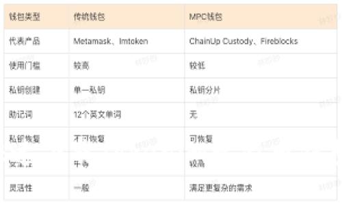 如何安全快速下载Tokenim比特币钱包：全面指南