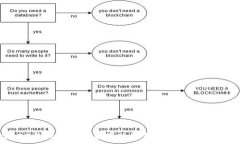   2023年Tokenim苹果版最新价格与市场分析