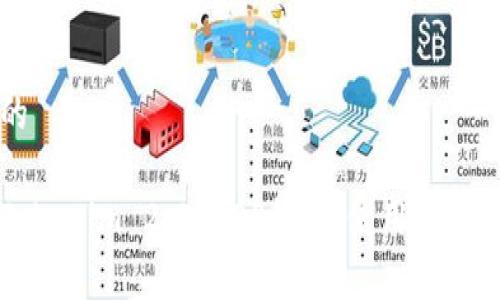 易于理解的
深入探讨Tokenim 2.0 EOS钱包:使用指南与优势剖析