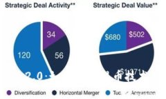 深入探讨TokenIM 2.0：如何利用混币技术保护您的数