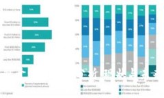 区块链开发者缺口分析：现状与未来机会
