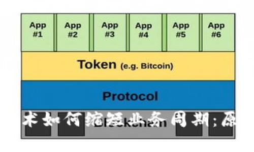 区块链技术如何缩短业务周期：原因与解析