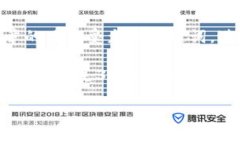 在撰写有关“KCash如何导入TokenIM 2.0”的文章时，