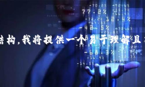 要解答“tokenim2.0怎么没有ubtc”的问题，首先需要了解一些背景信息和具体的内容结构。我将提供一个易于理解且符合的，并给出相关关键词、内容大纲，以及 7 个相关问题的详细介绍。下面是整个框架：

Tokenim 2.0为何未支持uBTC？完整解析与前景展望