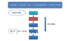 如何高效批量新建Tokenim软件：步骤与最佳实践