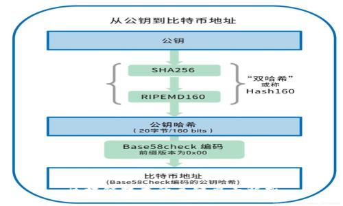 区块链技术的关键要素解析