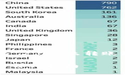 好的，下面是关于“Tokenim 2.0怎么转账到OKC”的题目和大纲结构。

Tokenim 2.0转账到OKC的详细指南