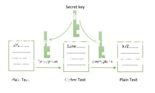 关于“tokenim2.0下载总显示有不良”的问题，这涉及到软件的下载、安装及使用过程中的一些常见问题。下面是一个可能的方案来解决这个问题。

### 和关键词


  解决TokenIM 2.0下载不良问题的终极指南/  
 guanjianci TokenIM, 下载问题, 软件安装, 网络安全/ guanjianci 
```

### 内容主体大纲

1. **引言**
   - 介绍TokenIM及其主要功能
   - 概述下载问题的普遍性

2. **TokenIM 2.0概述**
   - 软件特性和用途
   - 为何用户选择TokenIM

3. **下载TokenIM 2.0的常见问题**
   - 下载链接不安全的情况
   - 不良信息的提示原因
   - 防火墙或安全软件的干扰

4. **解决下载不良问题的方法**
   - 确认官方来源
   - 检查网络设置
   - 关闭防火墙和安全软件

5. **如何验证下载文件的安全性**
   - 使用SHA校验和
   - 在线病毒扫描工具

6. **安装过程中可能遇到的其他问题**
   - 安装不兼容
   - 系统权限不足

7. **进一步TokenIM的使用体验**
   - 常见的操作和技巧
   - 用户社区和支持

8. **总结与建议**
   - 回顾讨论要点
   - 鼓励用户积极反馈

### 问题详细介绍（每个问题700字）

#### 1. TokenIM 2.0是什么？
TokenIM 2.0是一个专业的数字钱包和资产管理工具，它可以帮助用户安全存储和管理各种数字资产。该软件支持多种类型的加密货币，包括比特币、以太坊等，因其安全性和实用性受到了广泛的青睐。TokenIM的用户界面友好，方便新手用户上手。此外，它还提供了多重身份验证等安全措施保护用户的资产。

TokenIM的设计目标是让用户能够方便地进行加密货币交易，同时确保资金的安全。除了存储和管理功能，TokenIM还为用户提供了交易市场的访问，用户可以方便地在市场上买卖数字货币。这使得TokenIM不仅仅是一个钱包，同时也是一个全方位的数字资产管理解决方案。

#### 2. 为什么TokenIM 2.0下载总显示有不良？
用户在下载TokenIM 2.0时可能会遭遇“不良”提示，通常这是由于下载来源不安全或文件被篡改引起的。某些网络安全软件会自动对可疑文件进行拦截，防止用户下载潜在的恶意软件。此外，用户的网络环境也可能引发该问题，如使用的网络存在某些安全隐患，或浏览器的设置影响了下载行为。

这些问题通常可以通过检查下载来源和网络设置来解决。确保使用的是官方提供的下载链接，并在安全的网络环境下下载文件。通过这种方式，可以大大降低出现“不良”提示的可能性。

#### 3. 如何确认下载链接安全？
确认下载链接的安全性是避免下载不良文件的重要一步。首先，用户应始终从TokenIM的官方网站上下载软件，这样可以确保文件的真实性和完整性。其次，很多网站会提供SHA校验和，用户可以通过计算下载文件的SHA值与官网提供的对比以确认文件的完整性。

此外，使用一些在线工具进行文件扫描也是一个不错的选择。如果下载的文件在多个病毒扫描引擎中被检测为安全的，用户就可以放心下载并使用该软件。经过这些步骤，可以有效避免因下载不良文件而带来的安全风险。

#### 4. 下载TokenIM后安装遇到的问题该如何解决？
在下载TokenIM后，用户可能会面临安装不成功、权限不足等问题。这些问题往往源于操作系统的设置或用户的权限级别。对于Windows用户而言，确保以管理员身份运行安装程序是解决这种问题的有效方法。此外，确保操作系统的更新是最新的也很重要，因为旧版本的系统可能会对新软件的安装造成影响。

如果用户在安装过程中遇到错误提示，应仔细阅读提示内容，寻找解决方案。通常情况下，软件的安装手册中会提供详细的解决问题的步骤，遵循这些步骤通常可以顺利完成安装。在必要的情况下不妨咨询官方的技术支持，及时获取专业指导。

#### 5. 如何安装体验以避免不良？
为了TokenIM的安装体验，用户可以提前对设备进行一些准备工作。首先，确保设备满足TokenIM的系统要求，包括操作系统版本、内存和存储空间等。其次，建议在安装前关闭其他不必要的进程，确保没有软件在后台干扰安装过程。

同样，在使用任何安全软件时，一定要仔细阅读设置，确保其没有限制TokenIM的下载和安装。同时还应保持网络的稳定性，避免因网络不畅而导致的安装失败等问题。通过这些准备工作，用户可以在很大程度上提升TokenIM的安装和使用体验。

#### 6. TokenIM的使用安全性与可靠性如何保障？
TokenIM的安全性是其设计的核心之一。软件内置了一系列安全机制，如多重身份认证、加密存储等，确保用户资产的安全。用户在使用TokenIM时，应该定期更新账户的安全设置，特别是密码和联系方式，以防止黑客攻击。同时，定期备份资产是防止因设备故障造成资产损失的重要措施。

此外，用户还应保持警惕，不随意点击来路不明的链接或下载未经过官方验证的软件。良好的网络安全习惯能够有效降低安全风险，从而确保TokenIM安全可靠的使用体验。

#### 7. TokenIM 2.0更新后的新特性有哪些？
TokenIM 2.0的更新带来了许多新特性和功能，旨在提升用户体验及安全性。首先，新的用户界面更为简洁，操作更加直观，用户可以更便捷地进行资产管理。同时，增加了更多的加密货币支持，满足了用户多样化的需求。

另外，TokenIM 2.0还增强了账户安全性，加入了更多的防护机制，比如自动监测异常活动等功能。这些新的功能和特性，使得TokenIM能够更好地适应用户在数字资产管理中的需求，从而为用户提供更为安全、方便的服务。

以上便是有关TokenIM 2.0下载不良问题的详细解决方案与相关问题的讨论。这将帮助用户更好地理解TokenIM，并顺利解决下载及使用中的各种问题。