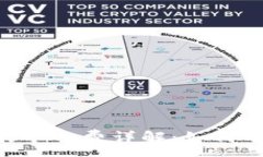 :Tokenim转账时的矿工费详解：如何有效降低交易成