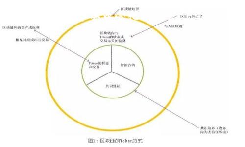 Tokenim 2.0 是Tokenim项目的升级版本，旨在通过引入更先进的区块链技术和功能来改善用户体验和平台效率。Tokenim是一个去中心化的平台，允许用户创建、分发和交易数字资产。2.0版本通常会引入新的功能，比如更好的安全性，用户友好的界面，以及更高的交易效率。

具体来说，Tokenim 2.0可能会在以下几个方面进行：

1. **用户体验**：通过更直观的界面和更便捷的操作流程，吸引更多用户参与。
2. **安全性**：增强区块链技术的安全协议，确保用户资产的安全。
3. **兼容性**：支持多种数字资产和区块链，从而提高平台的灵活性。
4. **性能**：提升交易速度和处理能力，满足高并发交易的需求。

然而，Tokenim 2.0 的具体特性和功能可能随时间而变化，建议查阅官方网站或相关的官方文档以获取最新信息。