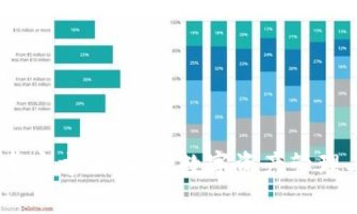 Tokenim2.0安卓官方版：全新数字资产管理工具的使用指南