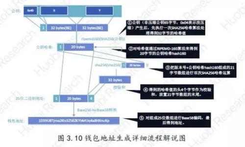   区块链自媒体平台推荐与使用指南 / 

 guanjianci 区块链自媒体, 区块链平台, 自媒体, 区块链内容创作 /guanjianci 

## 内容主体大纲

1. **引言**
   - 区块链自媒体的兴起
   - 自媒体在区块链行业的重要性

2. **区块链自媒体平台概述**
   - 自媒体定义
   - 区块链领域的自媒体特点 
   
3. **主要的区块链自媒体平台**
   - 3.1. 这些平台的选择标准
   - 3.2. 知名区块链自媒体平台介绍
     - 3.2.1. CoinDesk
     - 3.2.2. Medium
     - 3.2.3. Steemit
     - 3.2.4. Bitcointalk
     - 3.2.5. 其他平台
   
4. **如何选择适合的区块链自媒体平台**
   - 4.1. 目标用户群体分析
   - 4.2. 内容类型与平台适配
   - 4.3. 互动和社区建设的机会

5. **区块链自媒体内容创作技巧**
   - 5.1. 内容创作的基本原则
   - 5.2. 如何写出吸引人的
   - 5.3. 图文结合的力量

6. **区块链自媒体的盈利模式**
   - 6.1. 广告与赞助
   - 6.2. 内容付费与会员制
   - 6.3. 代币经济

7. **未来区块链自媒体的发展趋势**
   - 7.1. 去中心化与内容审核
   - 7.2. 多样化的内容形式
   - 7.3. 持续增长的市场需求

8. **结论**
   - 总结自媒体平台的重要性
   - 鼓励更多内容创作者加入区块链领域

## 引言

随着区块链技术的快速发展和普及，区块链自媒体作为一种新兴的传播形式，逐渐在市场上崭露头角。区块链自媒体不仅为用户提供了丰富的内容，也为内容创作者打开了一扇新的机遇之窗。本文将详细探讨区块链自媒体平台的种类、选择标准以及内容创作的技巧和未来的发展趋势。

## 区块链自媒体平台概述

自媒体的定义一般是指通过个人创作内容的平台，通常不依赖于传统的媒体机构。区块链领域的自媒体拥有一些独特的特点，包括高度的技术性、快速的市场变化以及活跃的社区互动。这使得区块链自媒体在提供信息和教育内容方面具有特别的价值。

## 主要的区块链自媒体平台

### 这些平台的选择标准

选择合适的区块链自媒体平台需要综合考虑多个因素，例如目标受众、平台用户活跃度、内容互动方式等。首先，创作者需要明确自己的目标受众是谁，其次规划出最适合他们的传播渠道。

### 知名区块链自媒体平台介绍

#### CoinDesk

CoinDesk是区块链和数字货币领域最为知名的新闻和数据网站之一，提供行业动态、市场行情和深入的分析文章。创作者可以在此平台上发表自己的观点和见解，同时吸引大量的读者。

#### Medium

Medium作为一个综合性的自媒体平台，在区块链领域也拥有众多优质的作者和内容。创作者可以通过撰写高质量的文章来获得曝光，并与志同道合的人分享经验。

#### Steemit

Steemit是一个以区块链为基础的社交媒体平台，用户通过创作和分享内容获得Steem代币奖励。对于区块链自媒体创作者来说，这是一个既能表达观点又能获得经济收益的有效途径。

#### Bitcointalk

作为最早的比特币论坛之一，Bitcointalk聚集了大量的区块链爱好者和开发者。虽然它并不像其他平台那样专注于优质内容，但其社区的活跃性和用户忠诚度是其他平台难以媲美的。

#### 其他平台

除了上述主要平台，还有一些小众但也很有潜力的区块链自媒体平台，例如Cryptominded和Bitcoinist等。这些平台各有特色，适合不同类型的创作者。

## 如何选择适合的区块链自媒体平台

### 目标用户群体分析

在选择自媒体平台时，创作者首先需要了解自己的目标用户群体。他们的特征、需求和习惯直接影响内容的创作和传播效果。

### 内容类型与平台适配

不同的平台支持不同类型的内容创作。在选择平台时，创作者要考虑自己的内容类型是否符合该平台的兴趣点和用户习惯。

### 互动和社区建设的机会

社区互动是自媒体成功的重要因素，创作者应选择那些能提供良好互动机会的平台，以增强与读者的联系。

## 区块链自媒体内容创作技巧

### 内容创作的基本原则

创作高质量的内容是吸引读者的关键。创作者应该确保内容的专业性、趣味性和互动性，以提高用户留存率。

### 如何写出吸引人的

是吸引读者点击的第一步，创作者可以运用一些技巧和心理学原理来设计吸引人的，以增加阅读量。

### 图文结合的力量

在文章中适当使用图片、视频等多种媒介，可以提升内容的可读性和趣味性，从而增加用户的参与感和互动性。

## 区块链自媒体的盈利模式

### 广告与赞助

广告是许多自媒体平台的主要盈利模式之一。创作者可以通过选择合适的广告或赞助，与品牌进行合作，赚取收入。

### 内容付费与会员制

不少区块链自媒体平台也支持内容付费或会员制的模式，创作者可以通过向用户提供高价值内容，获得直接的经济回报。

### 代币经济

随着区块链技术的发展，越来越多的自媒体平台开始使用代币经济来激励创作者。创作者不仅可以通过内容获利，还可以参与平台的未来发展。

## 未来区块链自媒体的发展趋势

### 去中心化与内容审核

去中心化将成为未来区块链自媒体的趋势，使得内容审核更加公正和透明，为创作者提供更公平的竞争环境。

### 多样化的内容形式

区块链自媒体会向更加多样化的内容形式发展，包括音频、视频以及更多交互式内容，以适应不同用户的需求。

### 持续增长的市场需求

随着区块链行业的不断发展，社会对优质内容的需求也在日益增加。不论是业内人士还是普通投资者，都需要及时获取精准的信息。

## 结论

区块链自媒体平台为创作者和用户提供了一个良好的互动空间，可以为区块链行业的发展注入新的活力。鼓励更多的内容创作者参与到这个充满机遇的领域，为用户提供更丰富、更有价值的内容，无疑是促进行业进步的重要一环。

---

## 相关问题及详细介绍

1. **区块链自媒体的优势和劣势是什么？**
   - **优势：**
     - 自主性：允许创作者自由表达。
     - 互动性：可以与读者实时互动，增加内容的吸引力。
     - 成本低：相比传统媒体，创建自媒体内容的成本相对较低。
   - **劣势：**
     - 信息噪音：大量内容可能使读者难以分辨优质信息。
     - 版权问题：内容的原创性和版权保护相对薄弱。
     - 竞争激烈：同类创作者众多，博取关注难度加大。

2. **如何在区块链自媒体领域实现盈利？**
   - 介绍多种盈利方法，包括广告收入、内容付费、会员订阅、代币经济等。
   - 案例解析，展示具体创作者如何通过这些方式获得收入。

3. **区块链自媒体与传统媒体的区别？**
   - 自主性和多样化：自媒体允许创作者自由表达，而传统媒体往往受到机构的严格把控。
   - 速度与实时性：自媒体可以更快速地传播信息，而传统媒体在审核上可能会比较缓慢。
   - 社区互动：自媒体通常有更活跃的粉丝互动和参与，而传统媒体与用户的互动相对较少。

4. **区块链自媒体未来的发展方向？**
   - 去中心化内容平台的崛起。
   - 人工智能和机器学习在内容推荐中的应用。
   - 规范化和标准化将使内容质量更上一个台阶。

5. **如何提高自己在区块链自媒体平台的关注度？**
   - 提供高质量内容，确保独特视角。
   - 参与社区互动，积极回应读者评论。
   - 利用社交媒体分享和推广自己的内容。

6. **哪些指标能帮助评估自媒体平台的效果？**
   - 阅读量、点赞数、转发数等。
   - 用户活跃度，比如评论和互动频率。
   - 内容的分享率以及用户留存率。

7. **如何保护自媒体创作者的知识产权？**
   - 了解版权法并申请版权保护。
   - 采用水印、标识等方式防止盗用。
   - 报告盗用行为，采取法律手段维护权益。

每个问题的详细介绍可以根据需要进行更深入的分析和讨论。