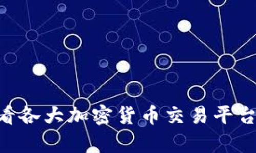 关于Tokenim的价格信息，我无法提供实时数据。如果您想获取Tokenim或其他加密货币的当前价格，建议您查看各大加密货币交易平台（如CoinMarketCap、Binance等）或使用相关的金融应用程序，这些平台都会提供最新的市场信息和价格动态。